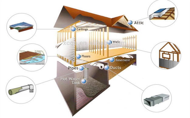 Zonnestralen Reflectieve Waterdichte Aluminium Folie Bubbel Aluminium Bubbel Isolatie Plaat 6